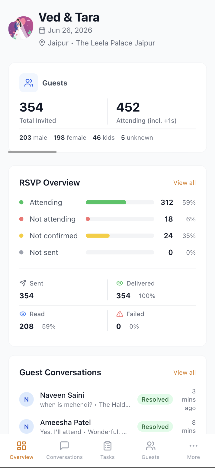 Marigold RSVP and guest conversation overview